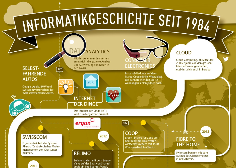 30 Jahre bewegte IT-Geschichte